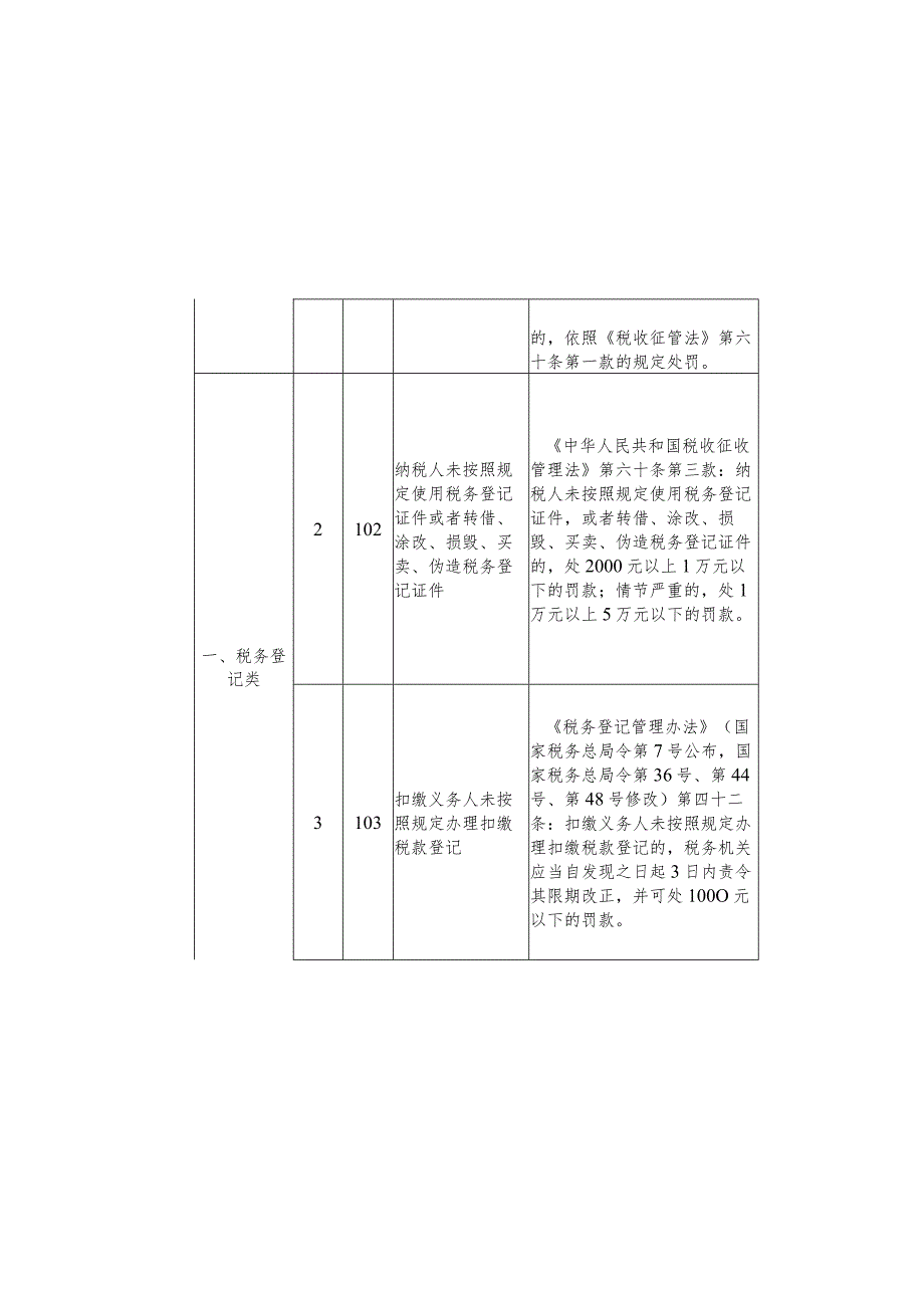 川渝地区税务行政处罚裁量执行标准.docx_第3页