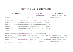 张家口市城乡生活垃圾分类管理条例（征求意见稿）对照表.docx