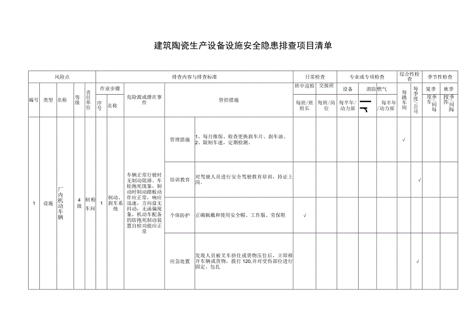 建筑陶瓷生产设备设施安全隐患排查项目清单.docx_第1页