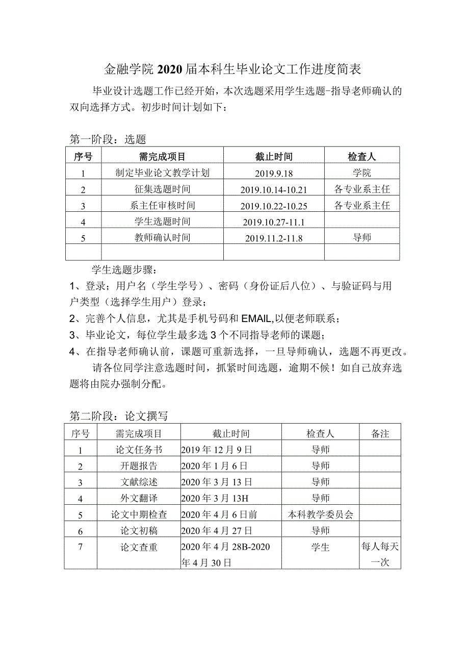 金融学院2020届本科生毕业论文工作进度简表.docx_第1页