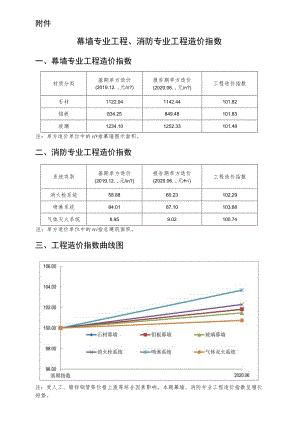 幕墙专业工程、消防专业工程造价指数.docx