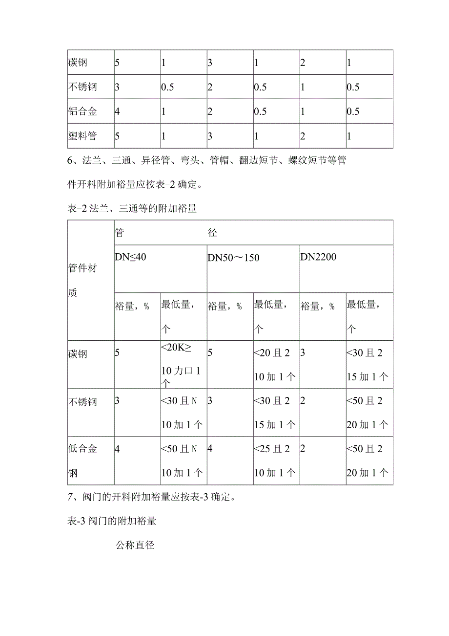 管道材料的开料及余量.docx_第2页