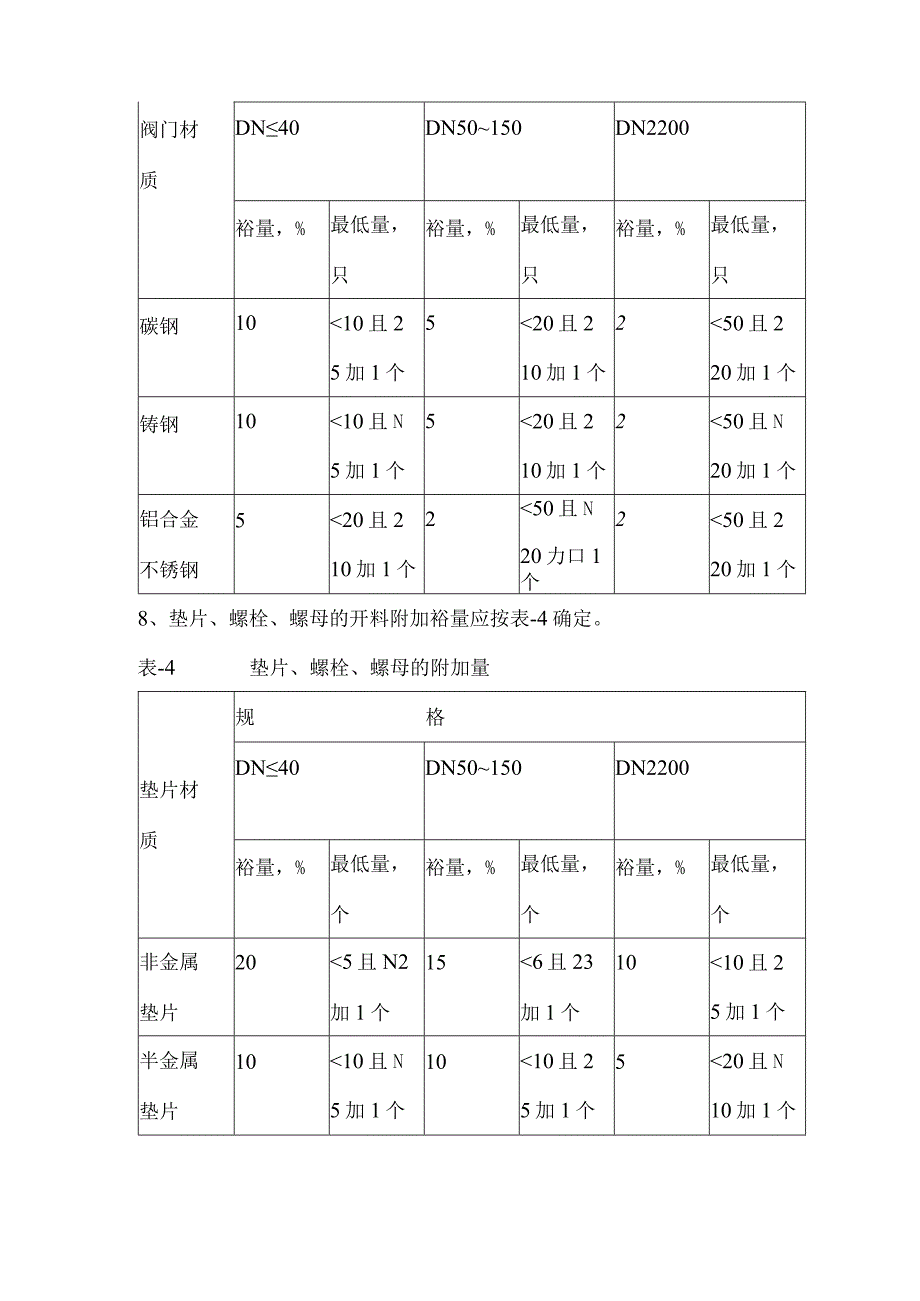 管道材料的开料及余量.docx_第3页