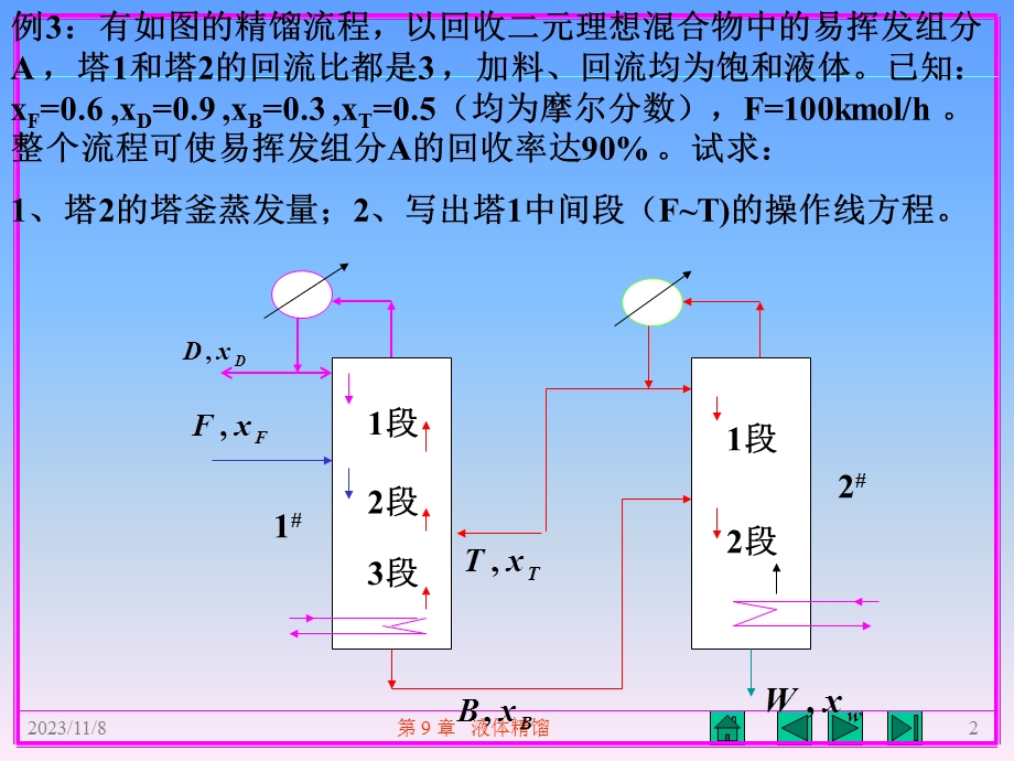 第9章液体精馏理论课16学时 .ppt_第2页