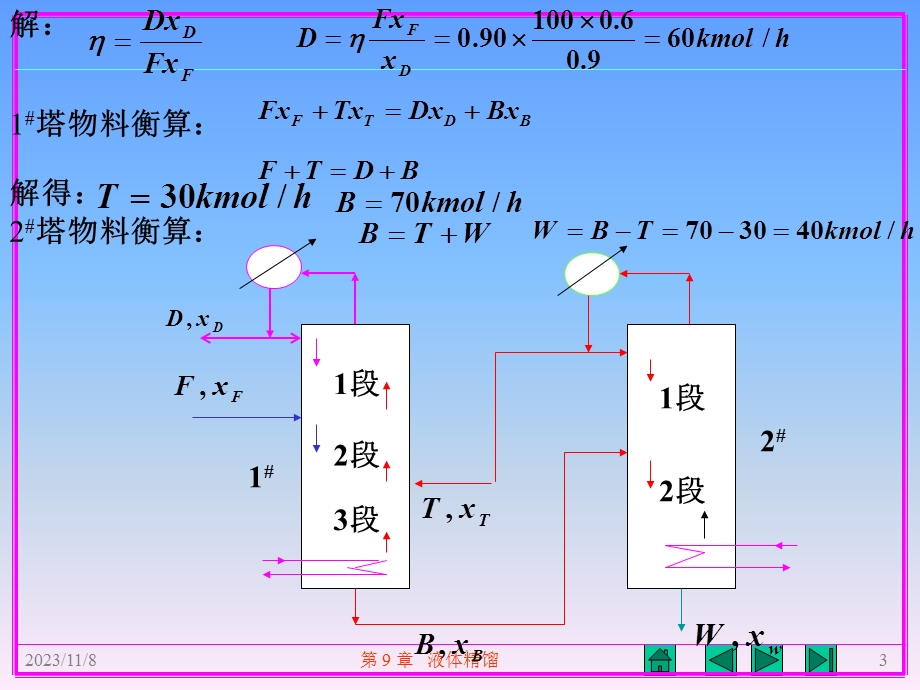 第9章液体精馏理论课16学时 .ppt_第3页