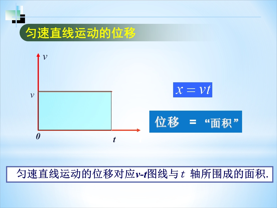 第一章第六节匀变速直线运动位移与时间的关系.ppt_第3页