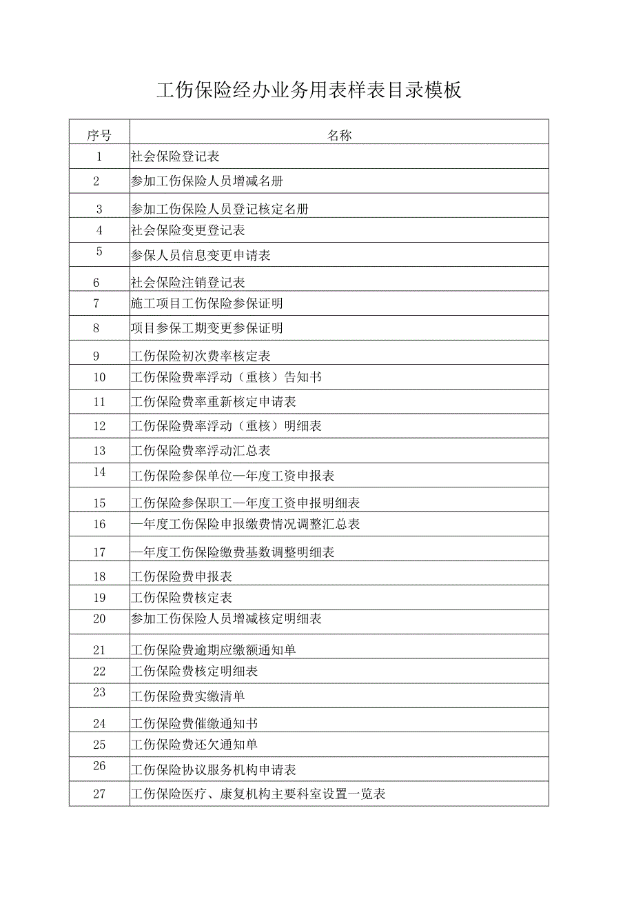 工伤保险经办业务用表样表目录模板.docx_第1页