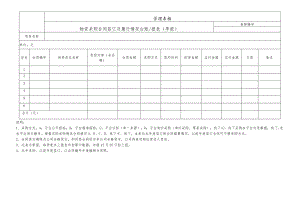 资采购合同签订及履行情况台账.docx