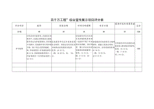 百千万工程”综合宣传展示项目评分表.docx