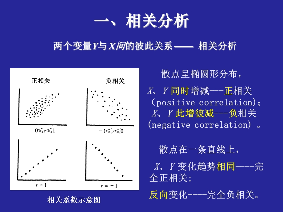 第8讲相关分析和回归分析.ppt_第3页