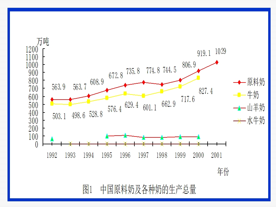 第8章食品加工工艺.ppt_第3页