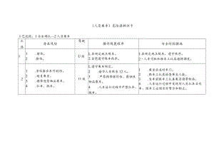 危险源辨识卡（人员乘车）.docx