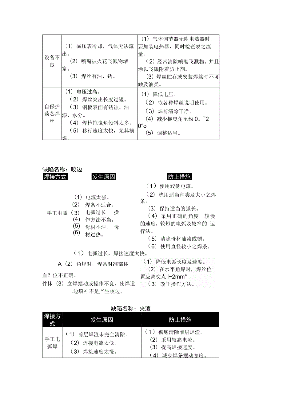 焊接缺陷产生原因及处理办法 .docx_第2页