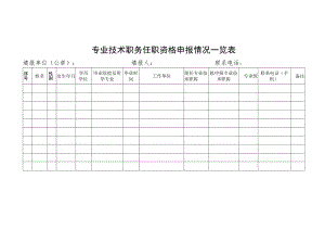 专业技术职务任职资格申报情况一览表.docx