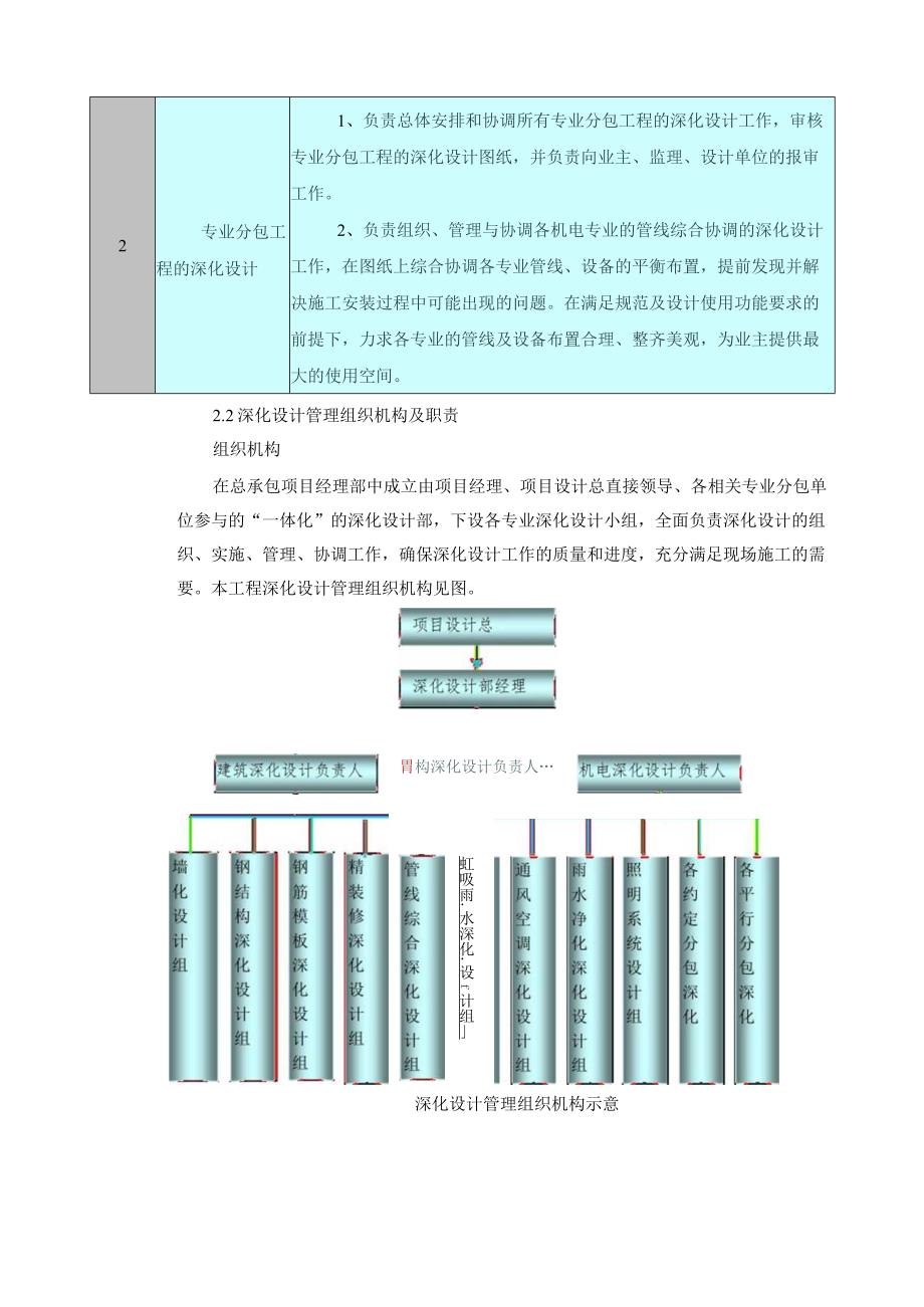 各专业施工图纸深化及工艺做法节点设计技术投标方案.docx_第2页