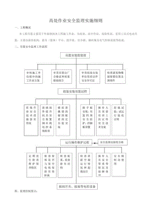 高处作业安全监理实施细则.docx