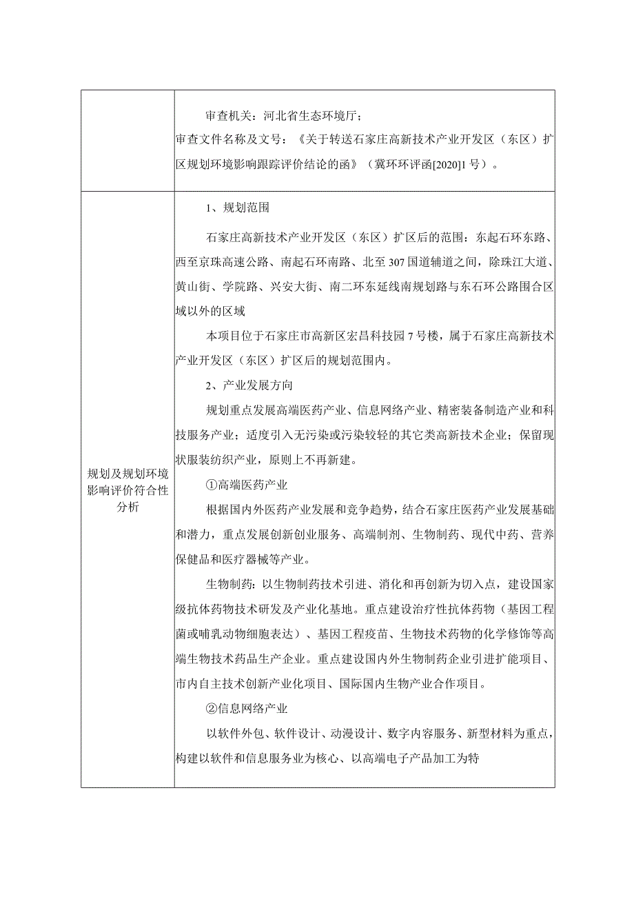 医药产品研发实验室项目环境影响报告.docx_第3页