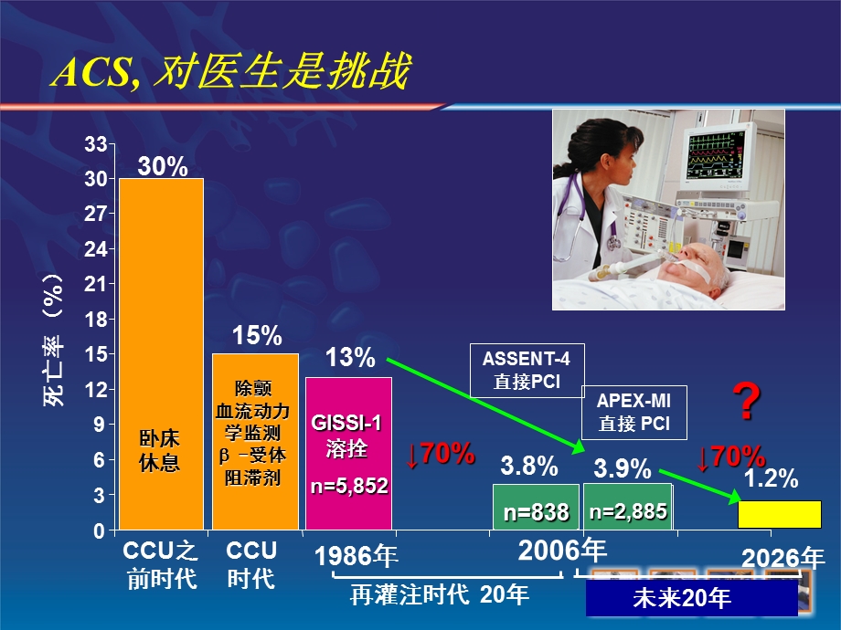 急性冠状动脉综合征非血运重建患者的抗血小板治疗 中国专家共识.ppt_第3页