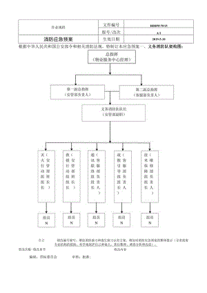 物业 消防应急预案.docx