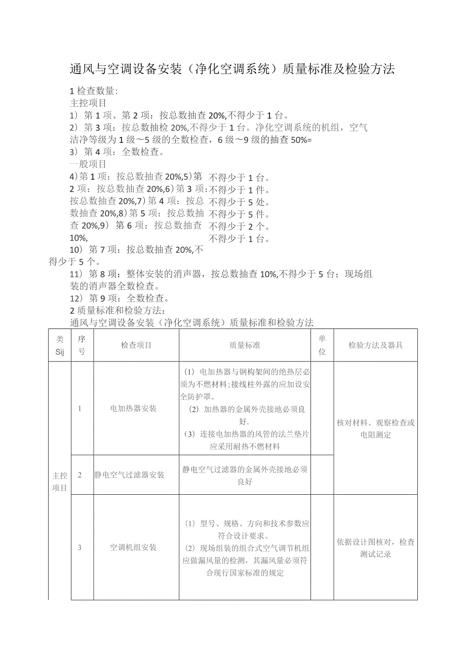 通风与空调设备安装（净化空调系统）质量标准及检验方法.docx_第1页