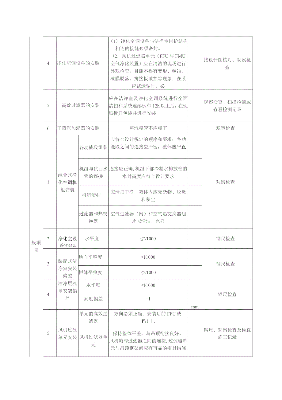 通风与空调设备安装（净化空调系统）质量标准及检验方法.docx_第2页