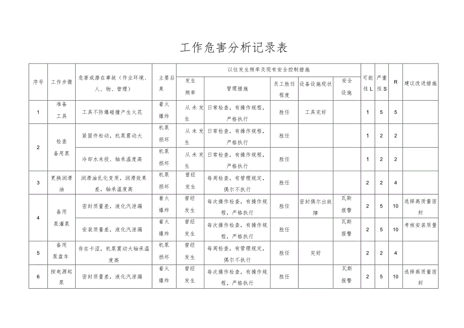 作业过程风险辨识方法及危害分析表.docx_第3页