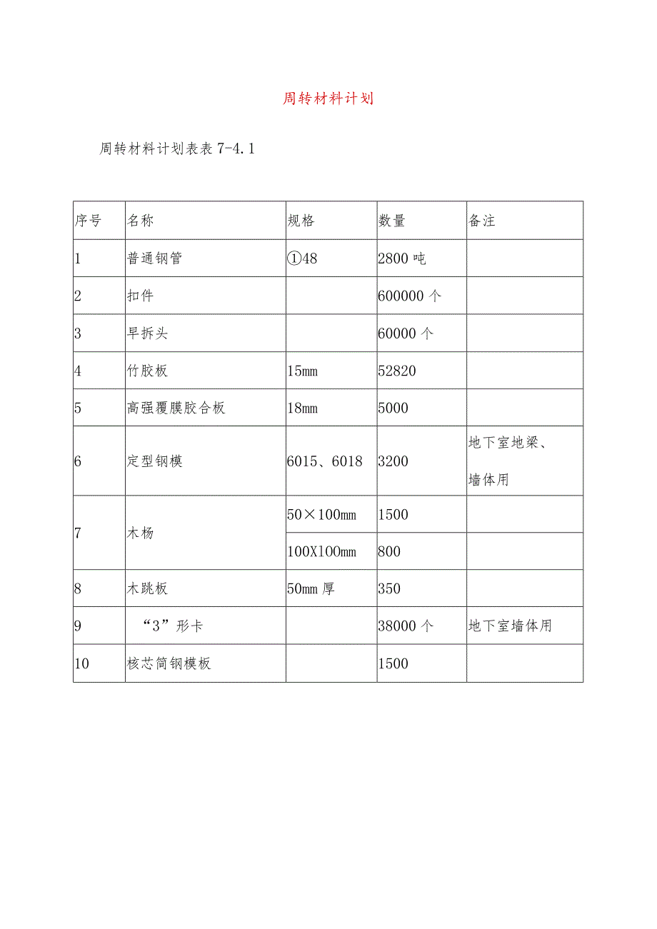 周转材料计划.docx_第1页