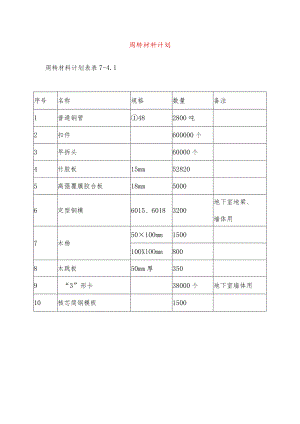 周转材料计划.docx