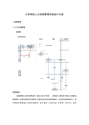 大学高校人力资源管理系统设计方案.docx