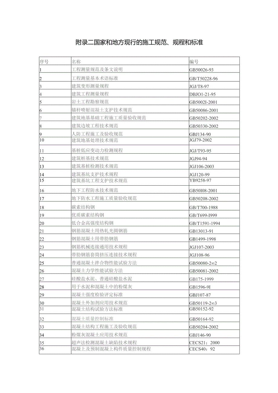 附录二国家和地方现行的施工规范、规程和标准.docx_第1页