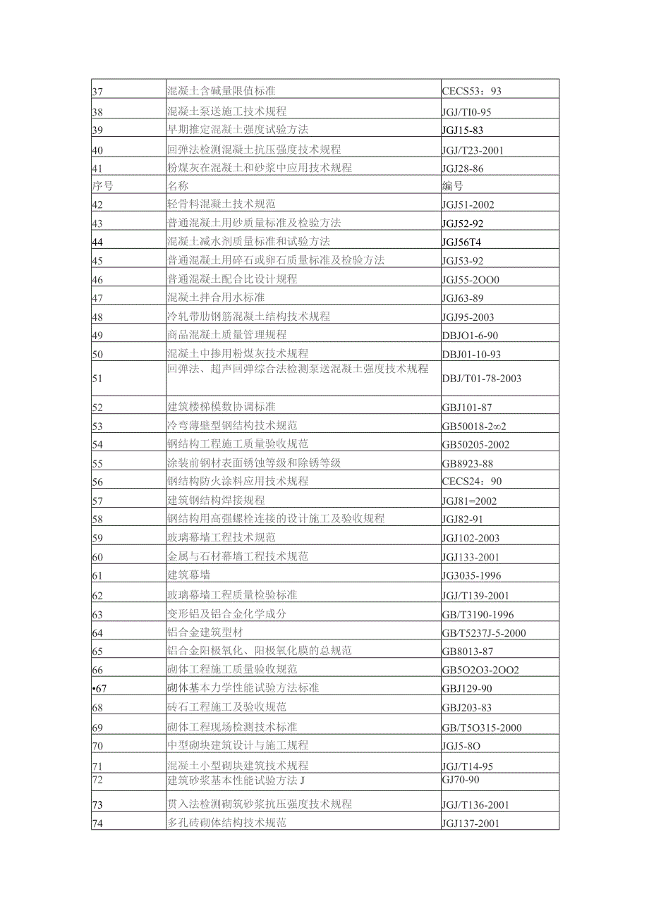 附录二国家和地方现行的施工规范、规程和标准.docx_第2页