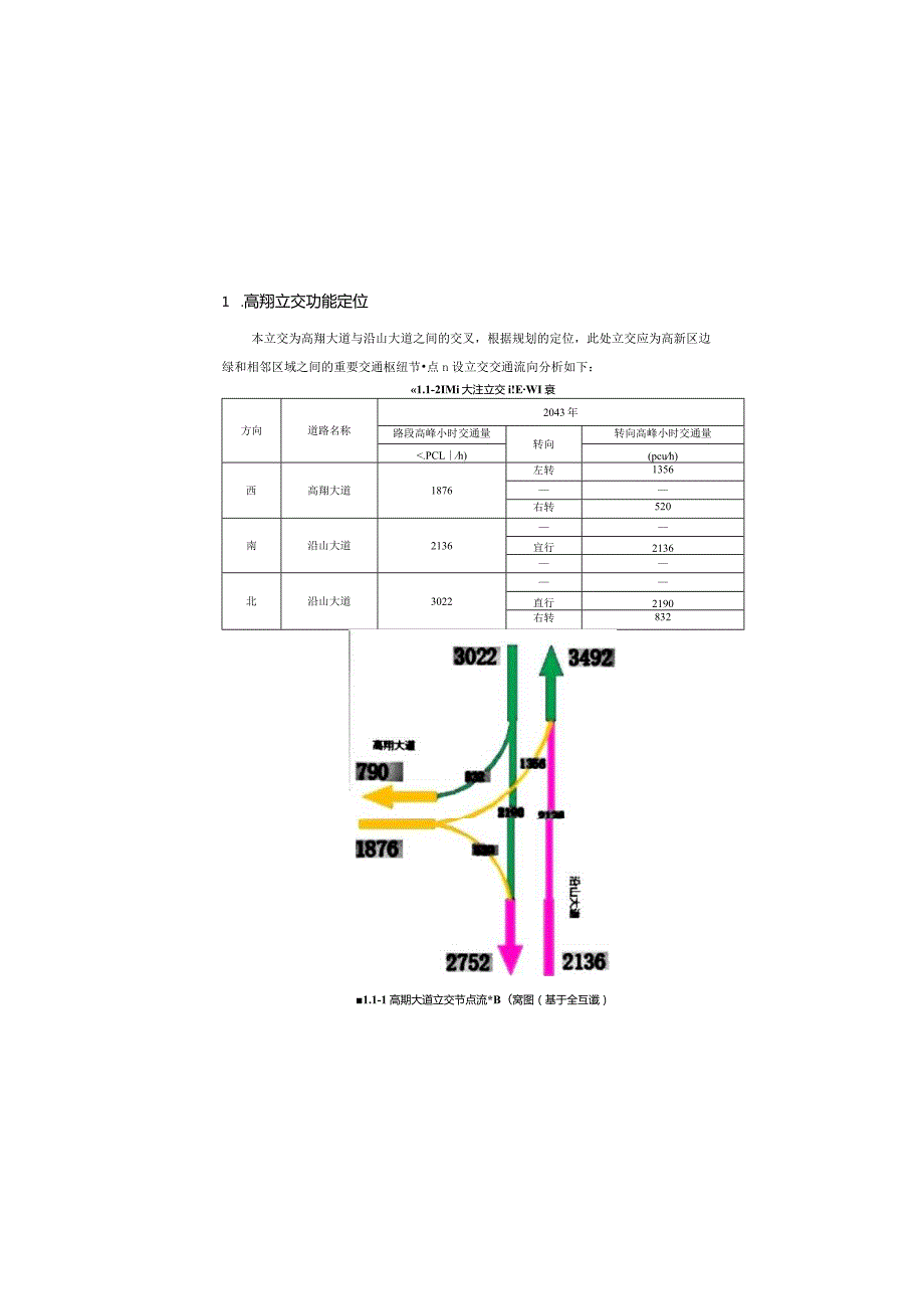 高翔立交设计说明.docx_第1页