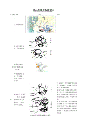 高处坠落应急处置卡.docx