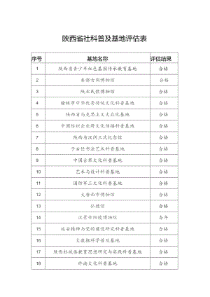 陕西省社科普及基地评估表.docx