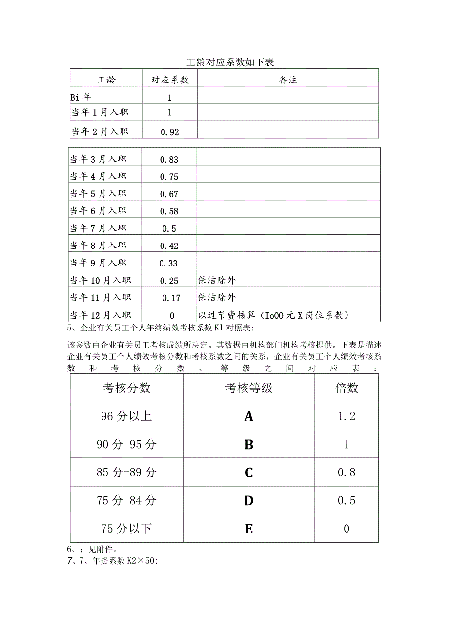 办公文档范本公司年终奖发放目的及办法.docx_第3页