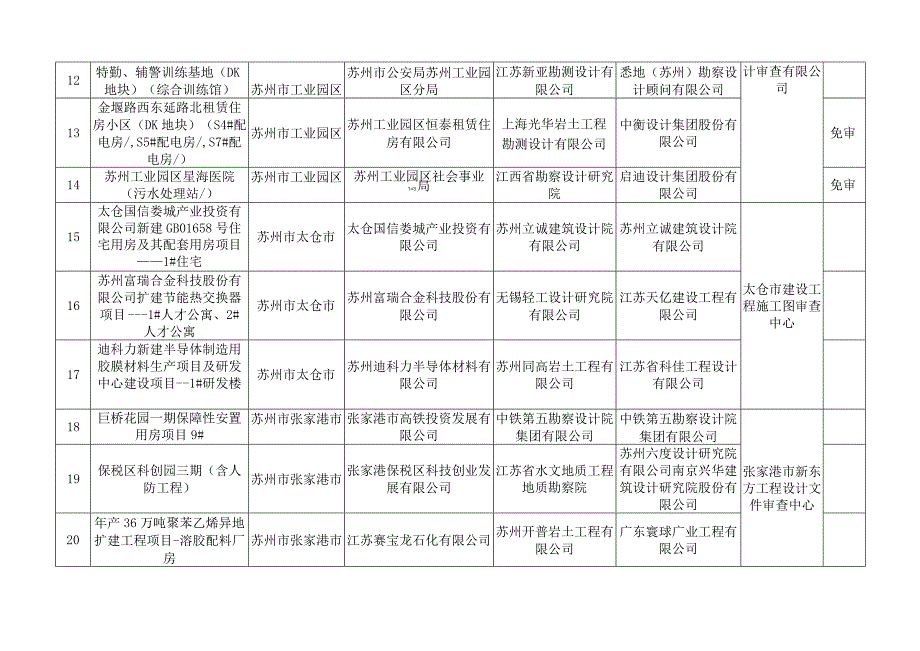 苏州市抽查项目汇总表.docx_第2页