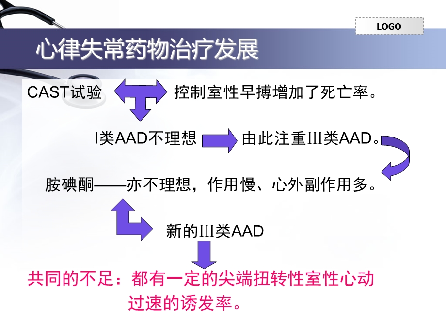 心律失常药物治疗.ppt_第3页