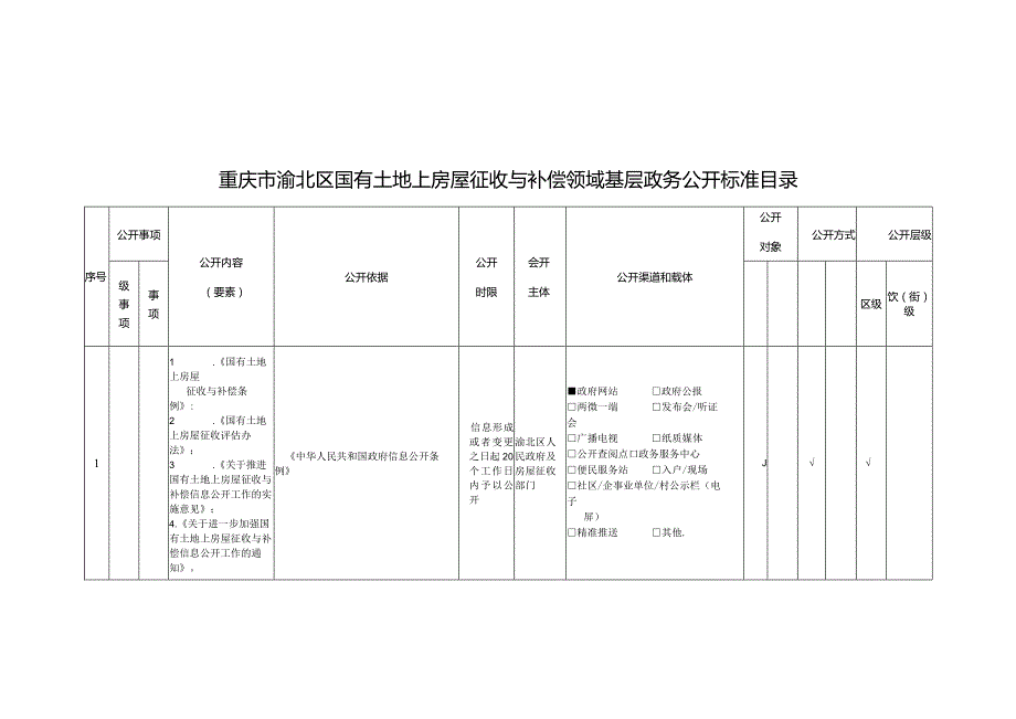 重庆市渝北区国有土地上房屋征收与补偿领域基层政务公开标准目录.docx_第1页