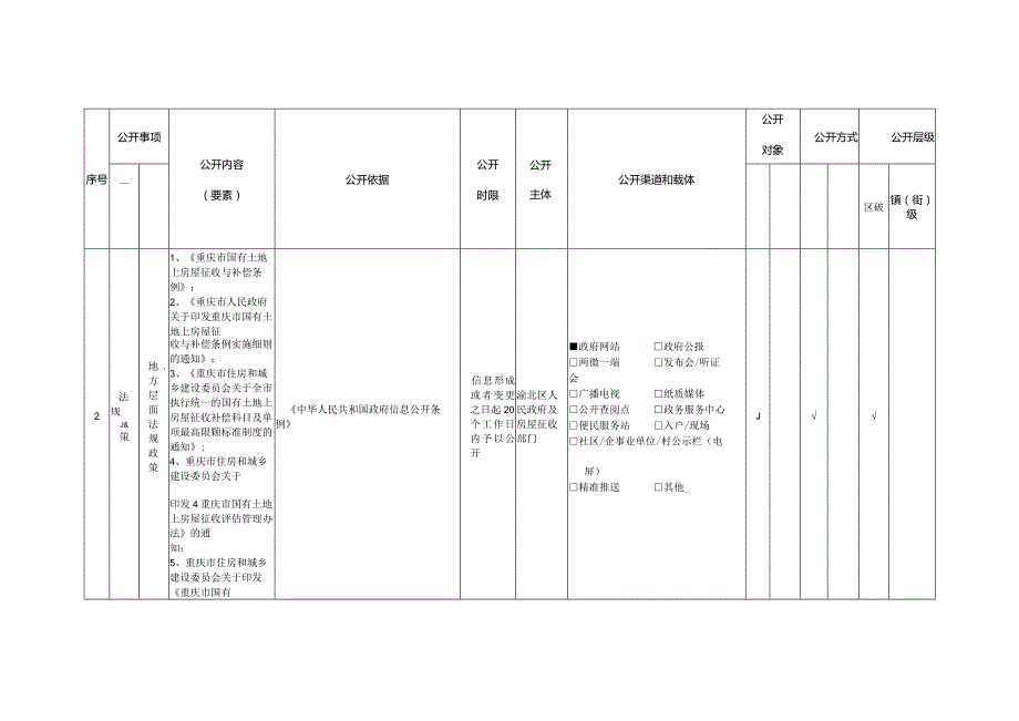 重庆市渝北区国有土地上房屋征收与补偿领域基层政务公开标准目录.docx_第2页