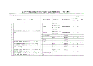 绍兴市柯桥区裕民农贸市场“五化”改造项目明细表一场一清单.docx