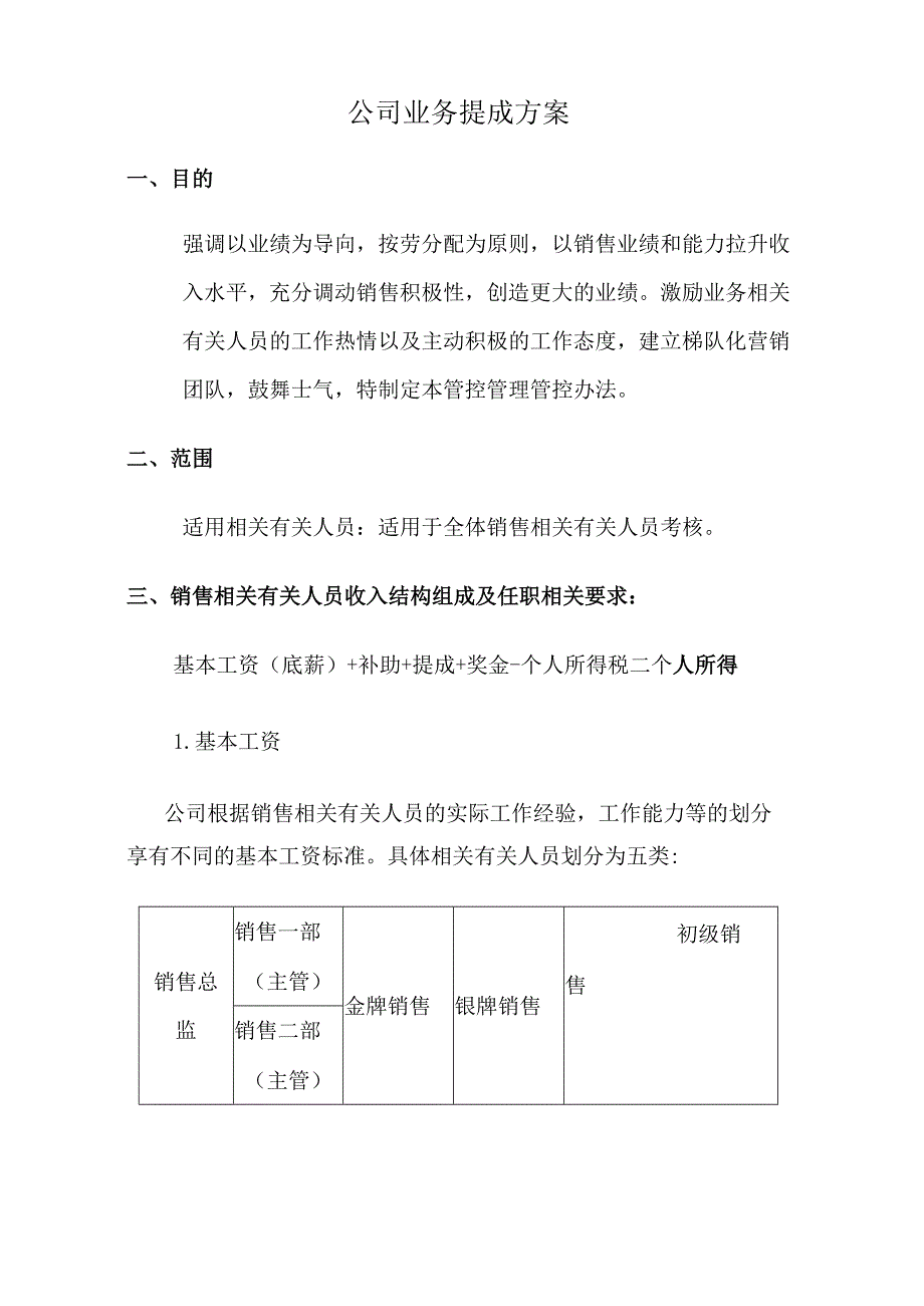 办公文档范本公司业务提成方案试行.docx_第1页