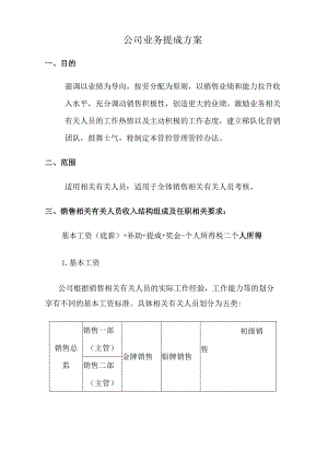 办公文档范本公司业务提成方案试行.docx