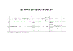 道里区长岭湖行洪河道管理范围划定成果表.docx