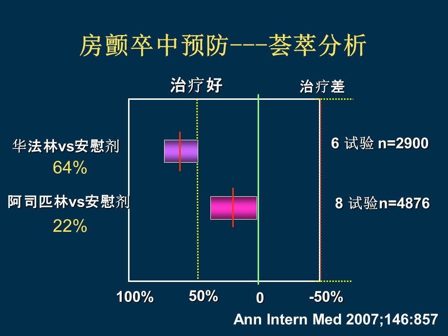 心房颤动卒中预防指南解读.ppt_第2页