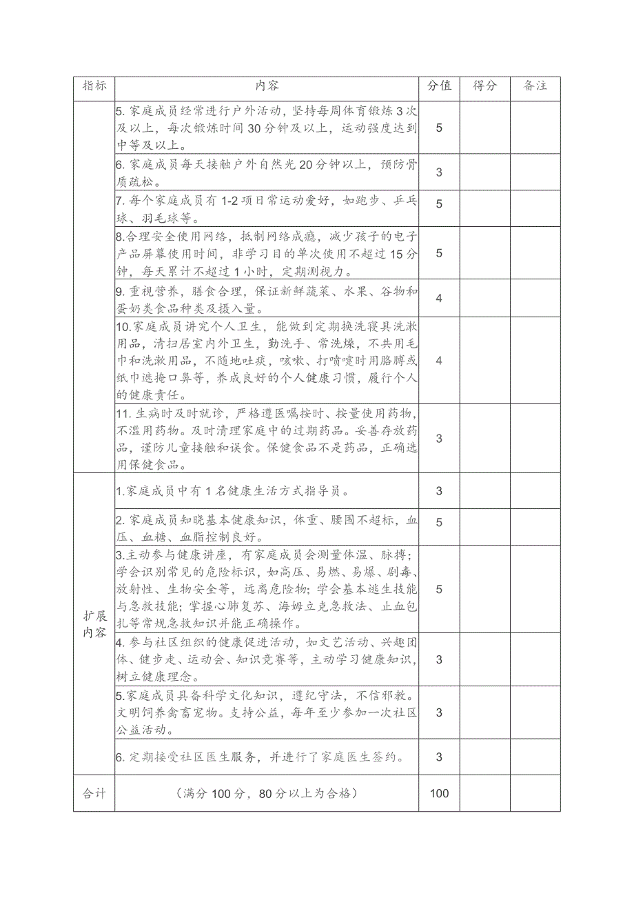 金凤区健康家庭评分细则2020年.docx_第2页