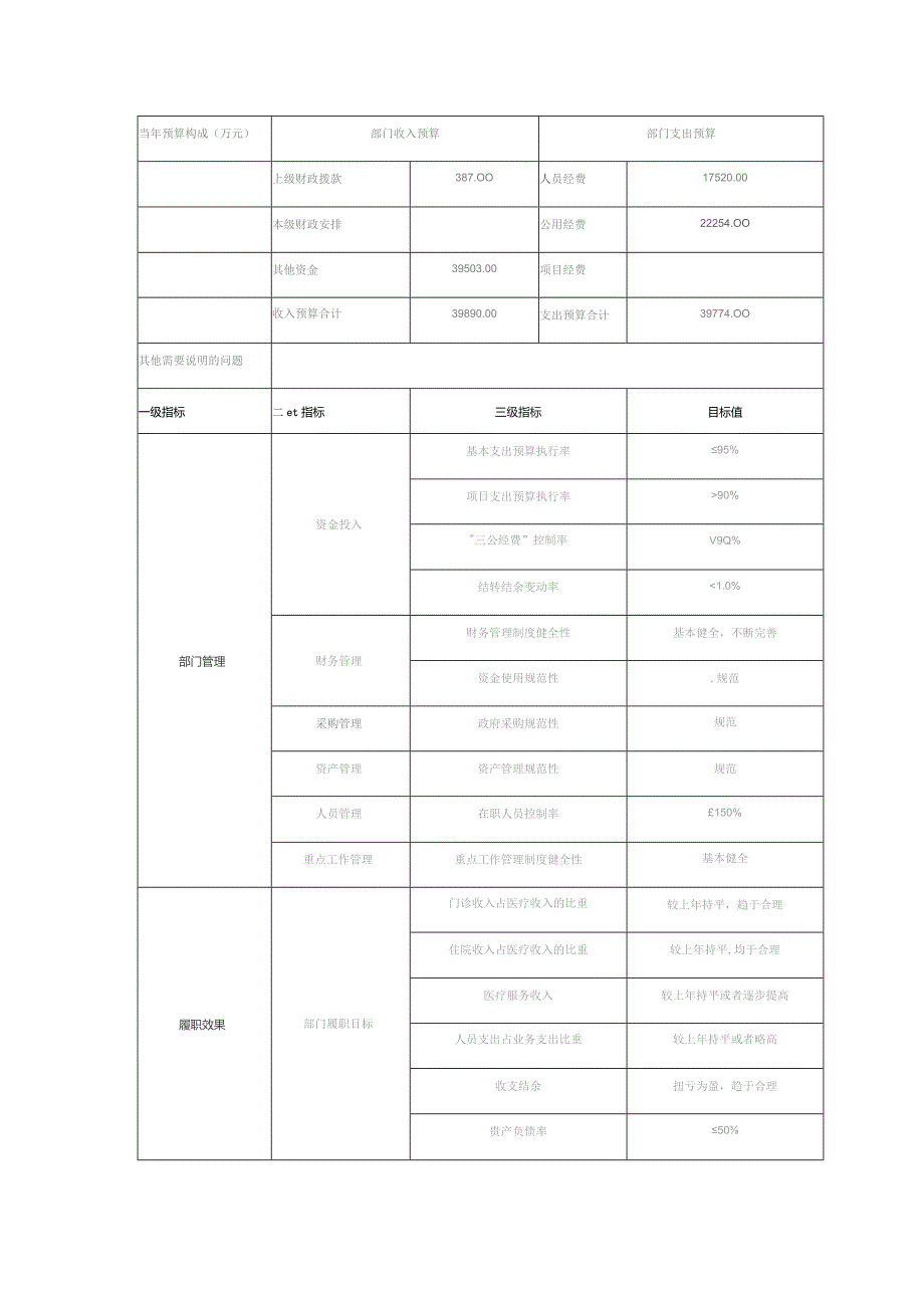 连州市人民医院整体支出绩效目标022年度.docx_第2页