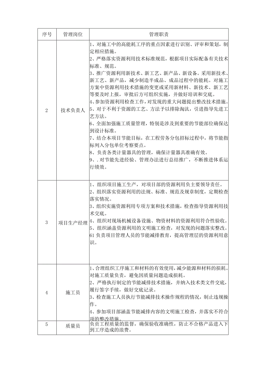 绿色施工管理计划技术投标方案.docx_第3页