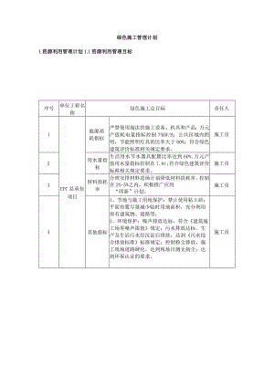 绿色施工管理计划技术投标方案.docx