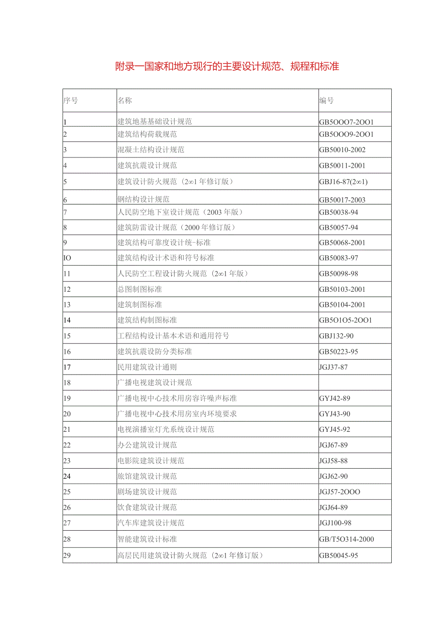 附录一国家和地方现行的主要设计规范、规程和标准.docx_第1页