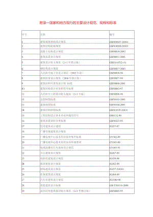 附录一国家和地方现行的主要设计规范、规程和标准.docx